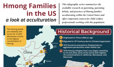 A preview of the infographic series on Hmong families in the United States. The graphic features a look at immigration from China, to Southeast Asia, to the United States